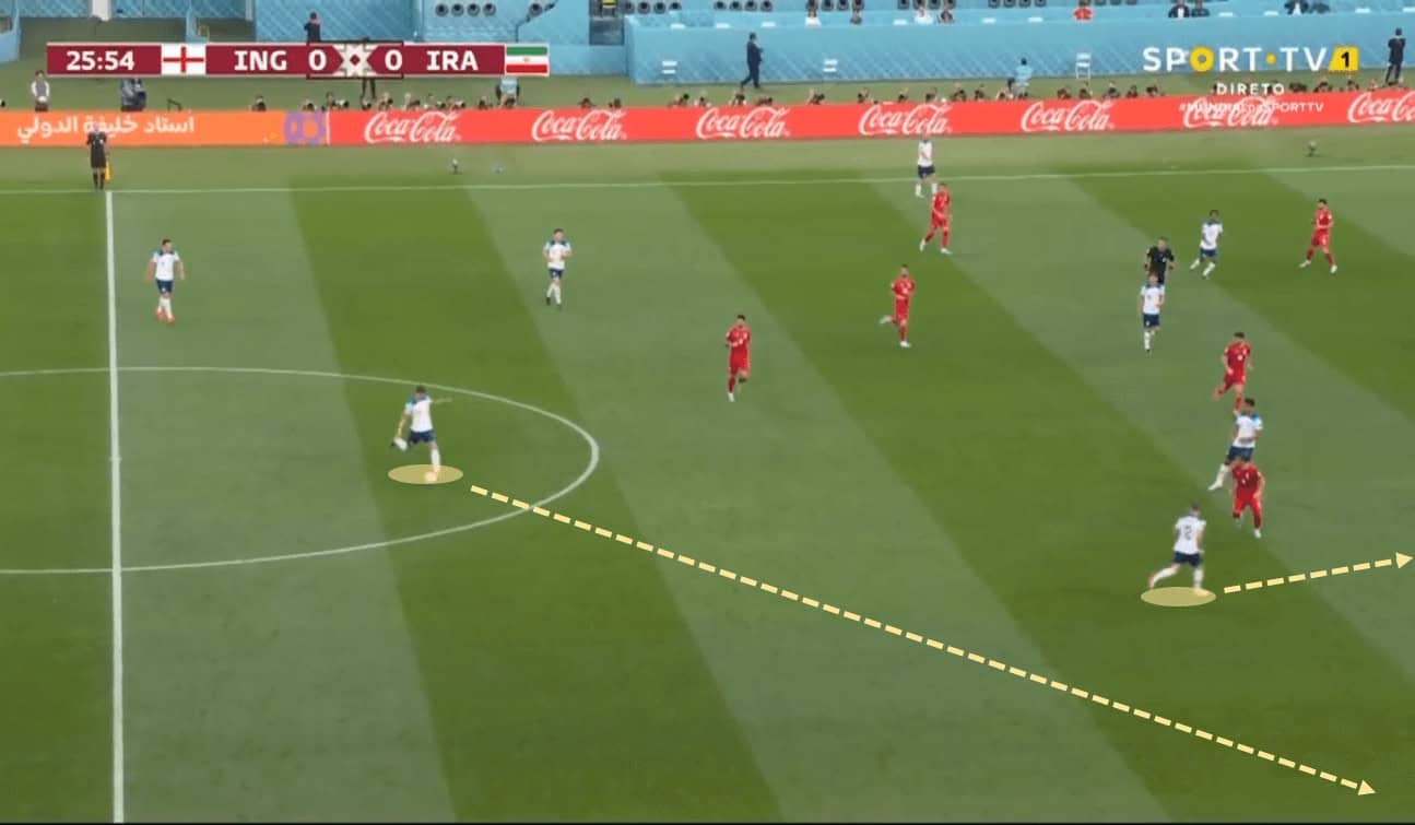 FIFA World Cup 2022: England vs Iran - tactical analysis tactics