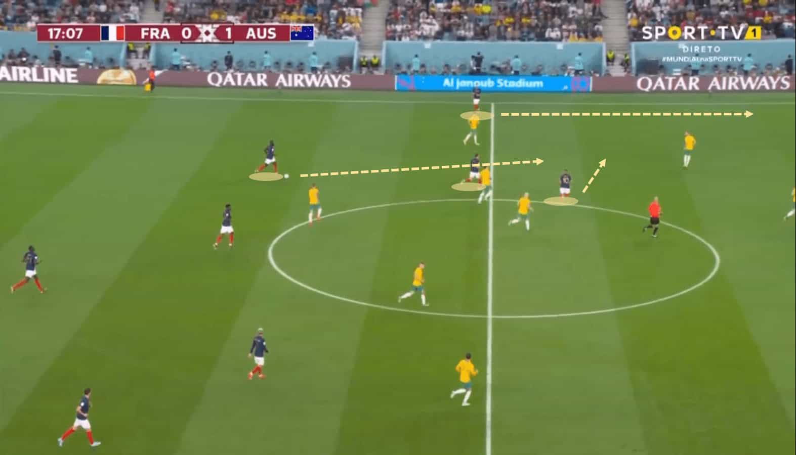 FIFA World Cup 2022: France vs Australia – tactical analysis tactics