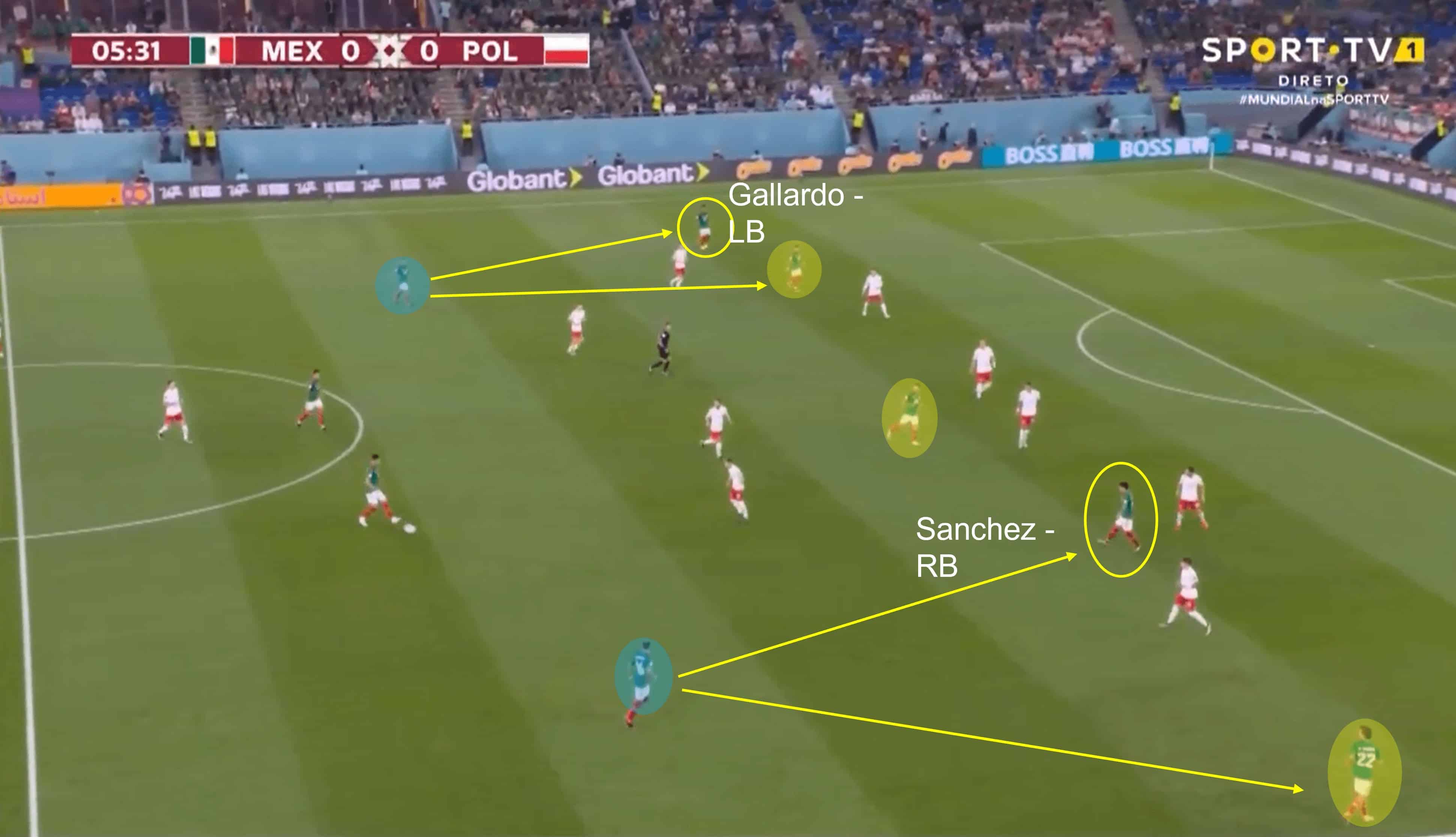 FIFA World Cup 2022: Mexico vs Poland – tactical analysis tactics