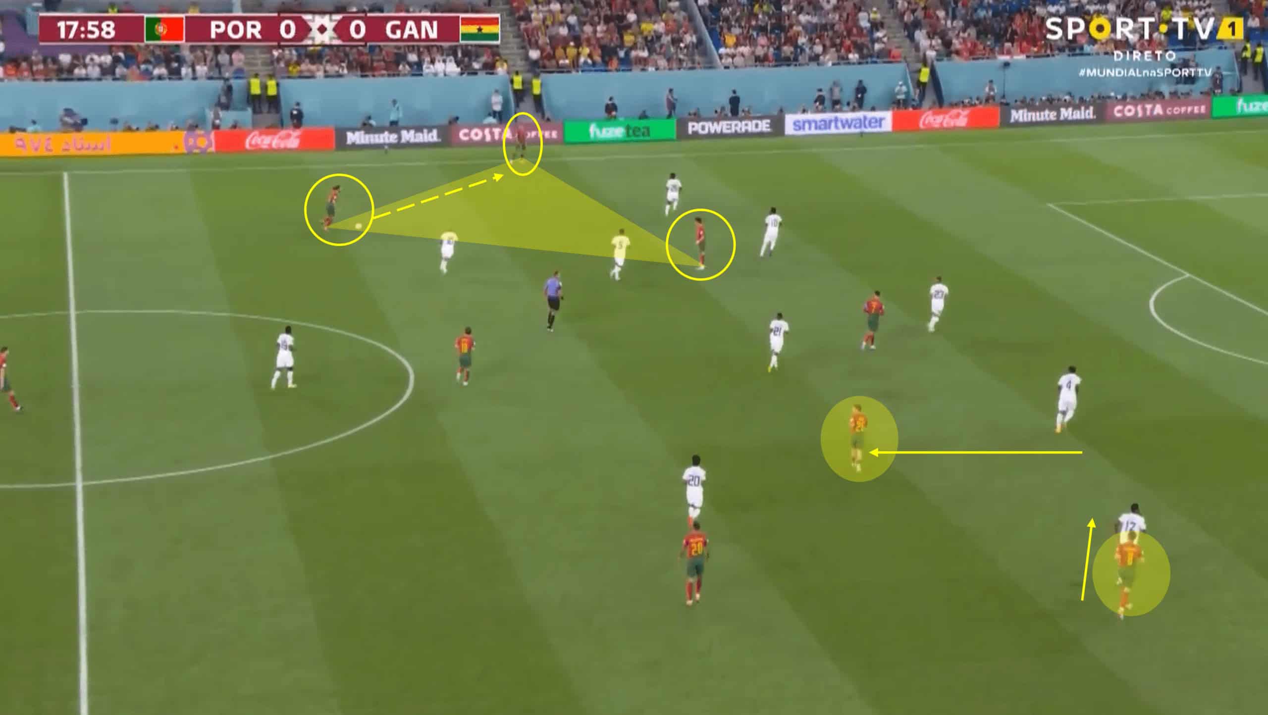 FIFA World Cup 2022: Portugal vs Ghana – tactical analysis tactics