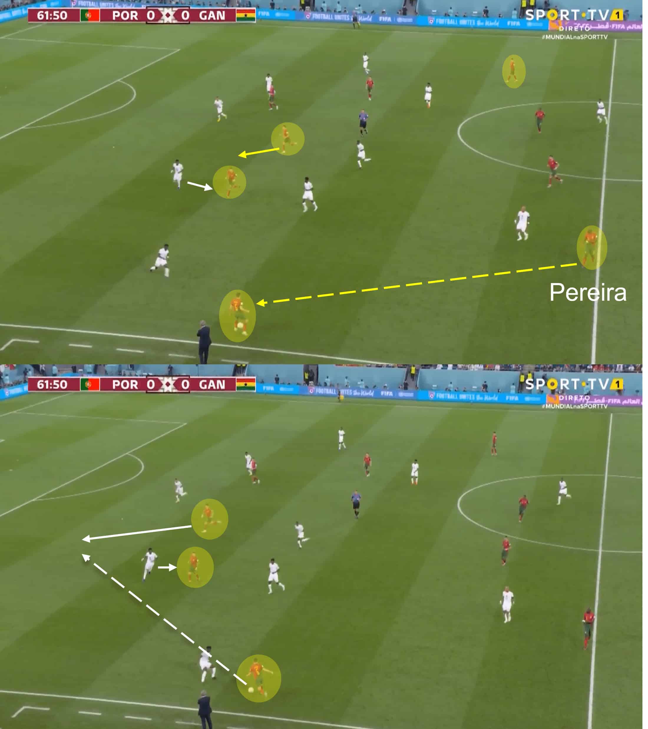 FIFA World Cup 2022: Portugal vs Ghana – tactical analysis tactics