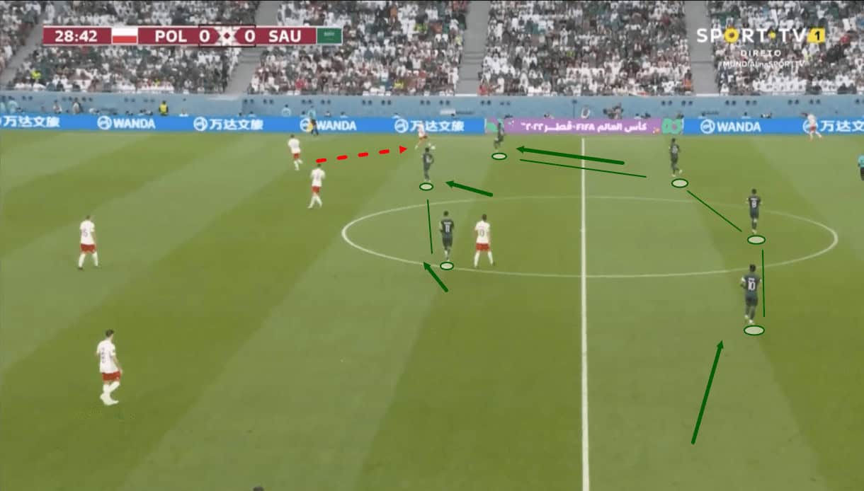 fifa-world-cup-2022-saudi-arabia-vs-poland-tactical-analysis-tactics