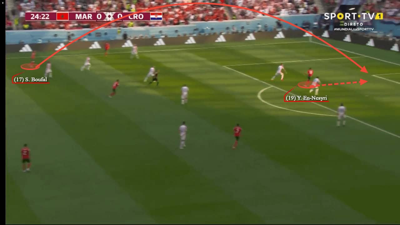FIFA World Cup 2022: Morocco vs Croatia - tactical analysis