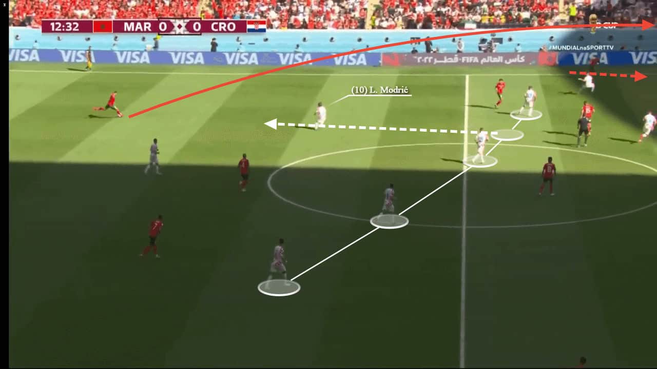 FIFA World Cup 2022: Morocco vs Croatia - tactical analysis
