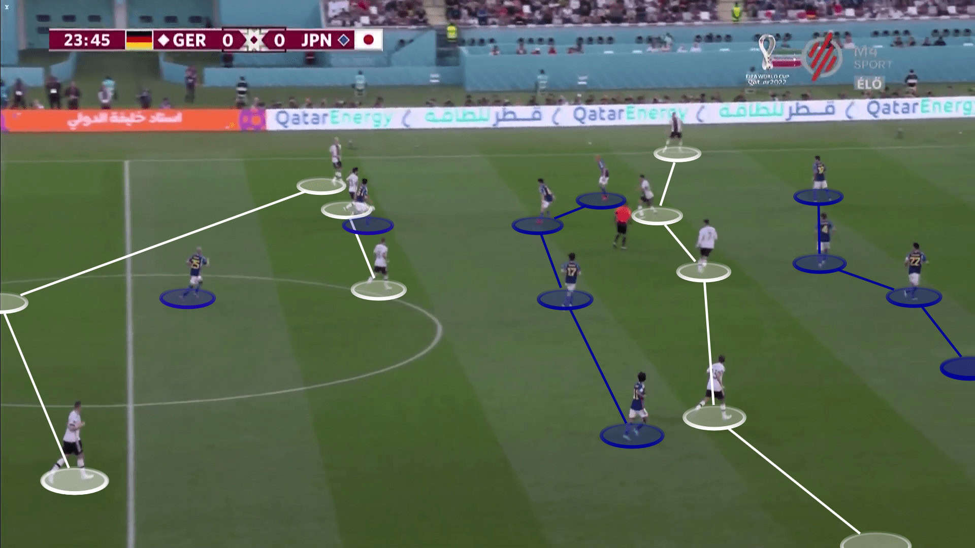 FIFA World Cup 2022: Germany vs Japan - tactical analysis tactics analysis