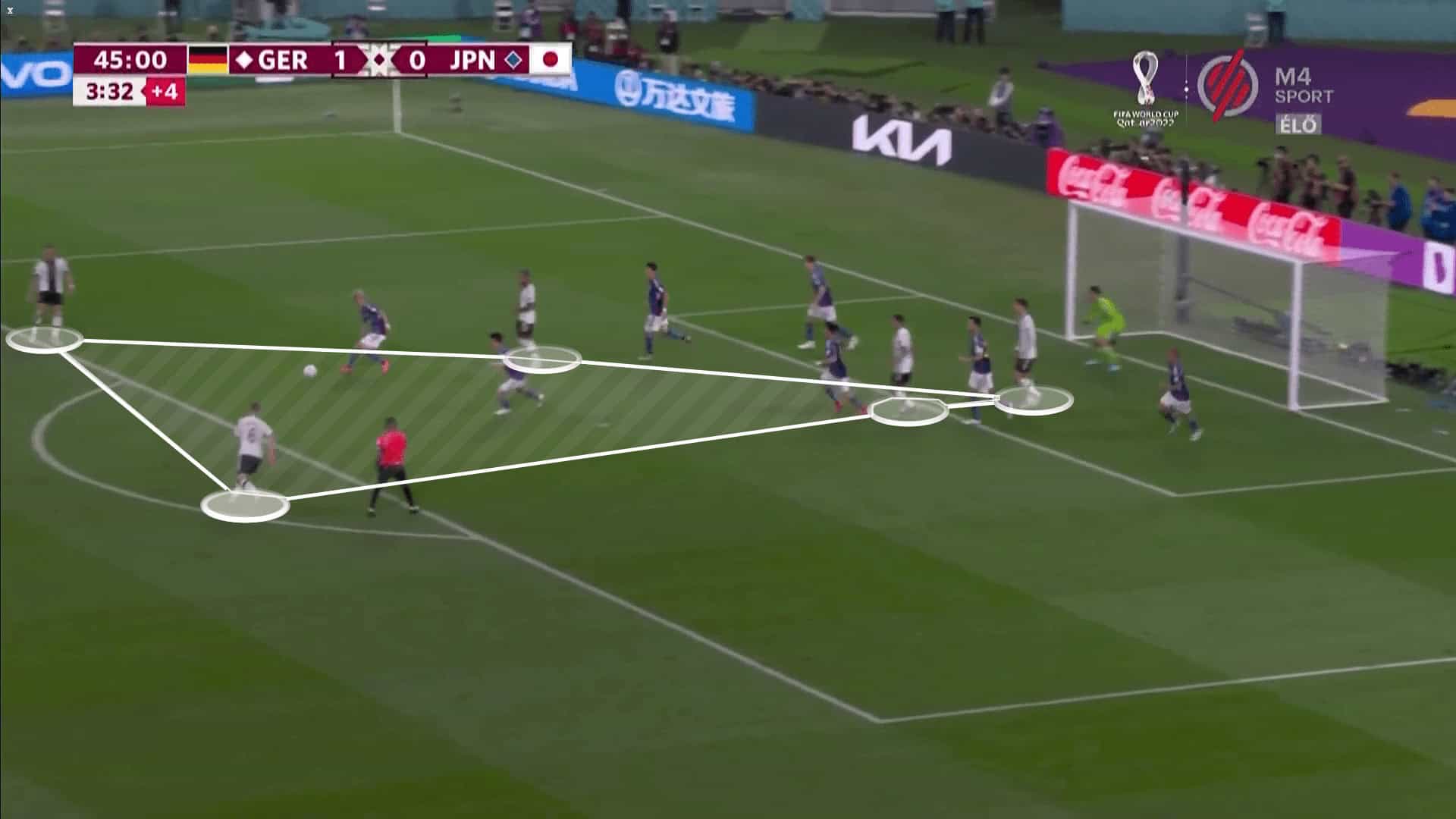 FIFA World Cup 2022: Germany vs Japan - tactical analysis tactics analysis