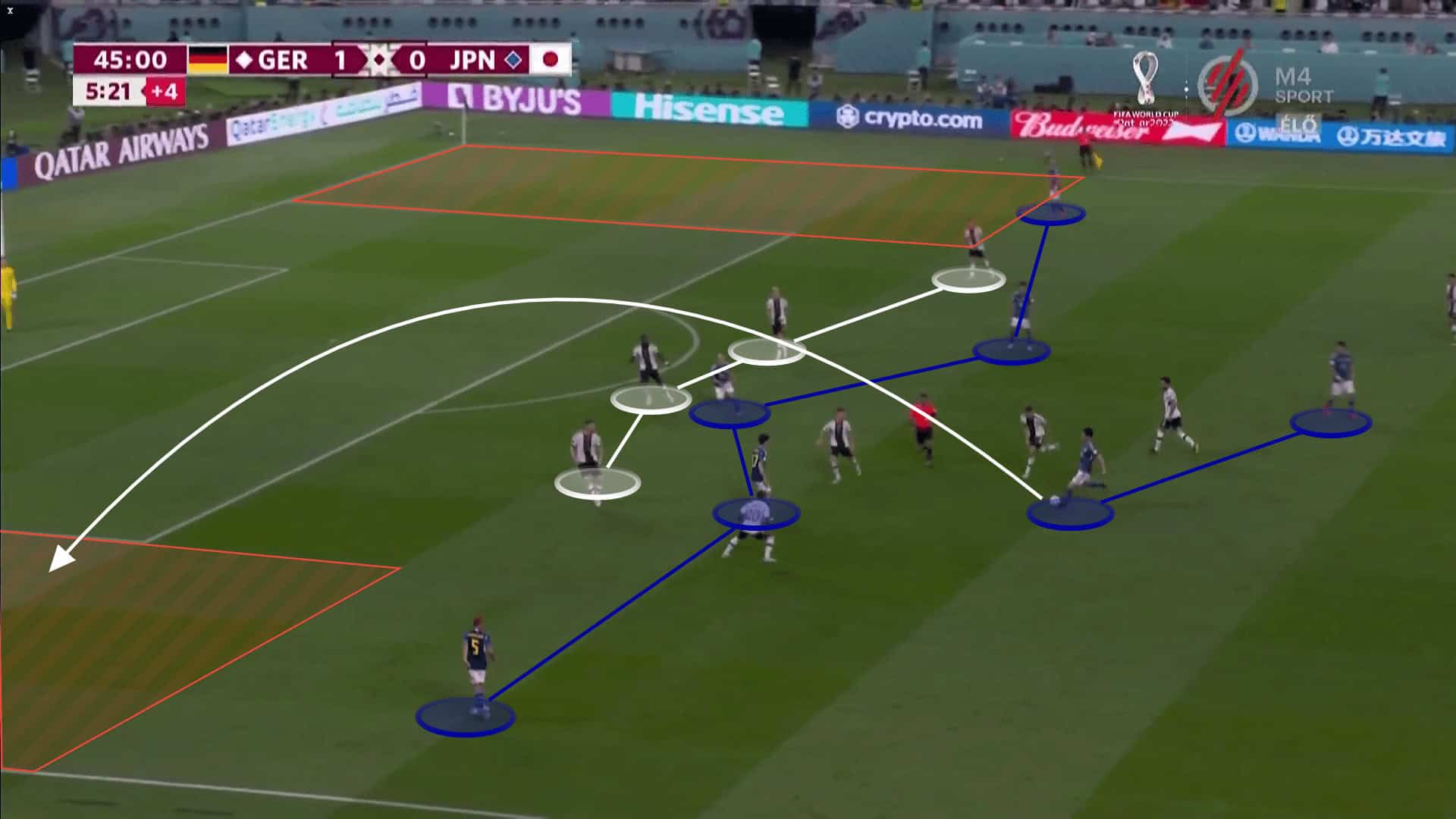 FIFA World Cup 2022: Germany vs Japan - tactical analysis tactics analysis
