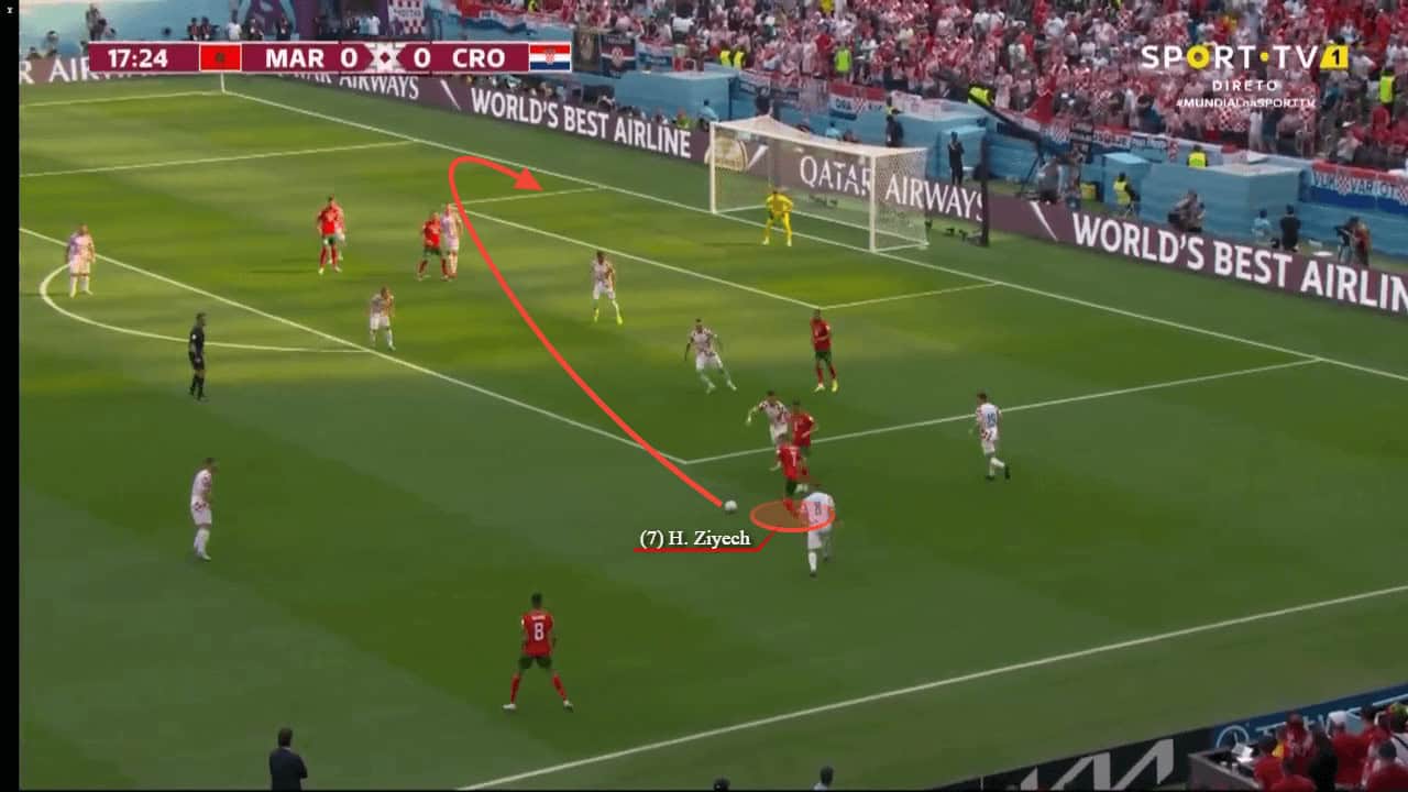 FIFA World Cup 2022: Morocco vs Croatia - tactical analysis