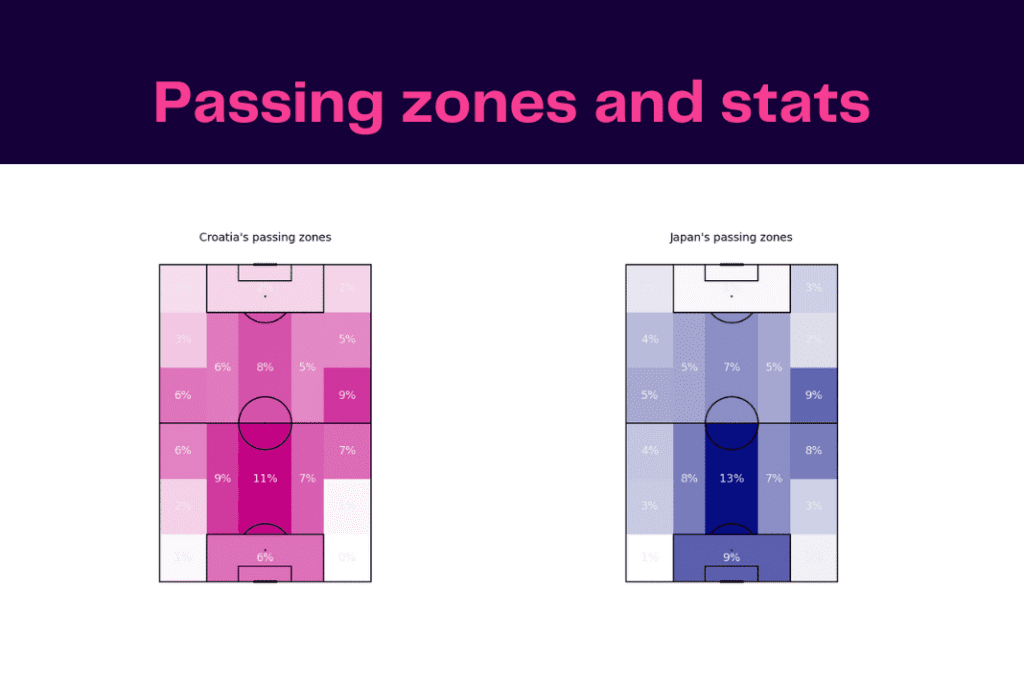FIFA World Cup 2022: Croatia vs Japan - data viz, stats and insights