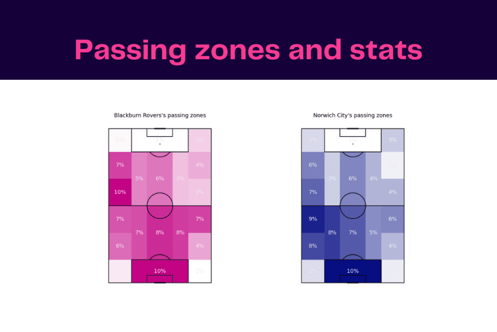 EFL Championship 2022/23: Norwich vs Blackburn Rovers - data viz, stats and insights
