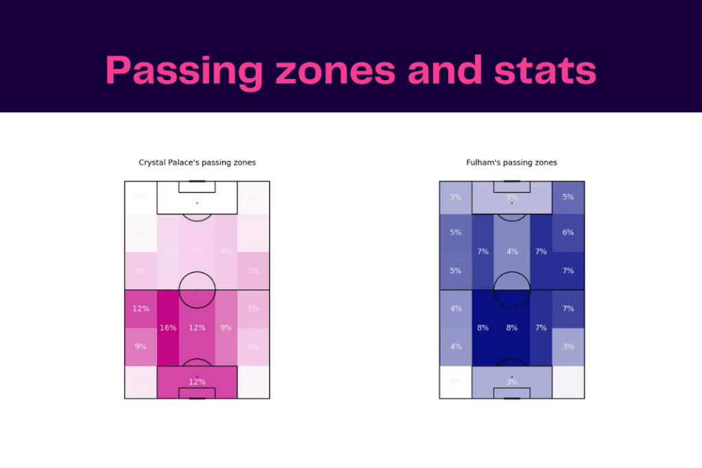 Premier League 2022/23: Crystal Palace vs Fulham - data viz, stats and insights