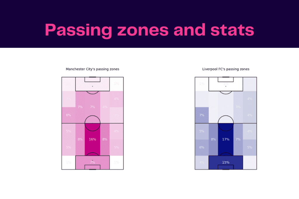 Carabao Cup 2022/23: Manchester City vs Liverpool - data viz, stats and insights