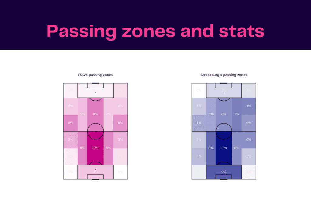 Ligue 1 2022/23: PSG vs Strasbourg - data viz, stats and insights