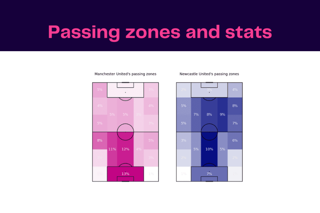 EFL Cup 2022/23: Man United vs Newcastle - data viz, stats and insights
