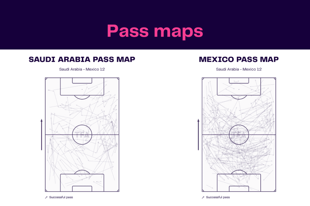 FIFA World Cup 2022: Saudi Arabia vs Mexico - data viz, stats and insights