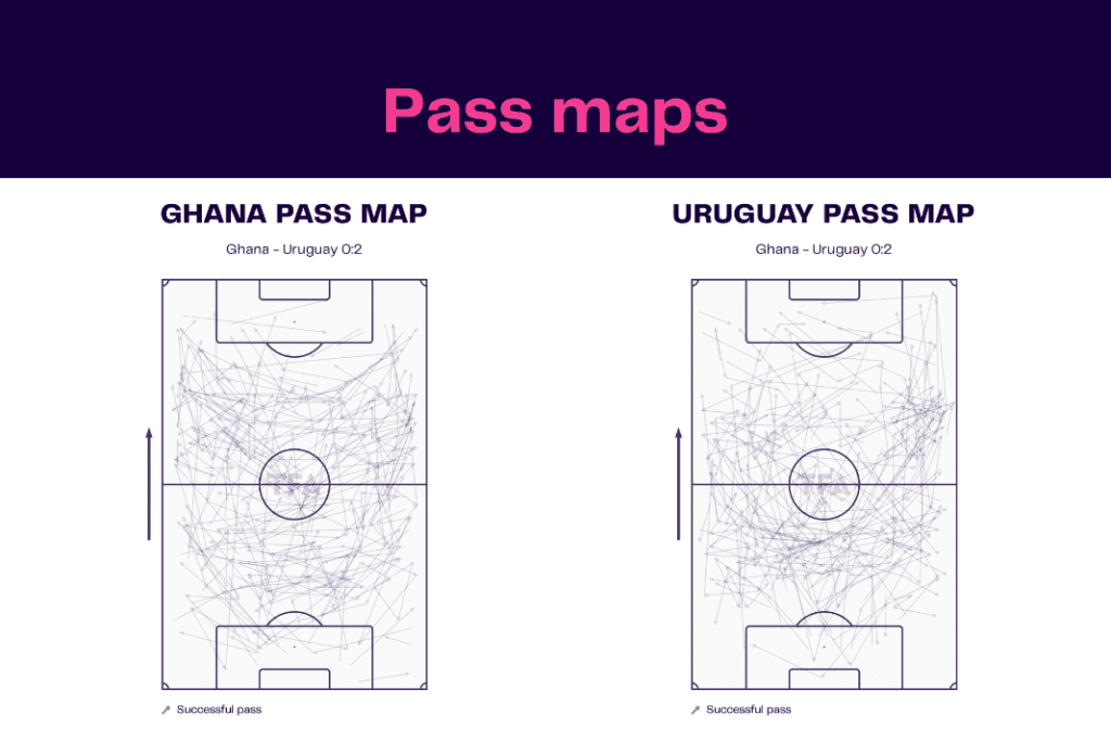FIFA World Cup 2022: Ghana vs Uruguay - data viz, stats and insights