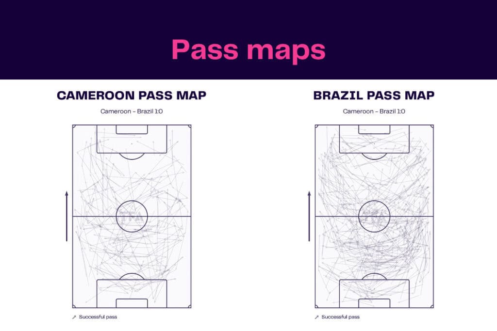 FIFA World Cup 2022: Cameroon vs Brazil - data viz, stats and insights
