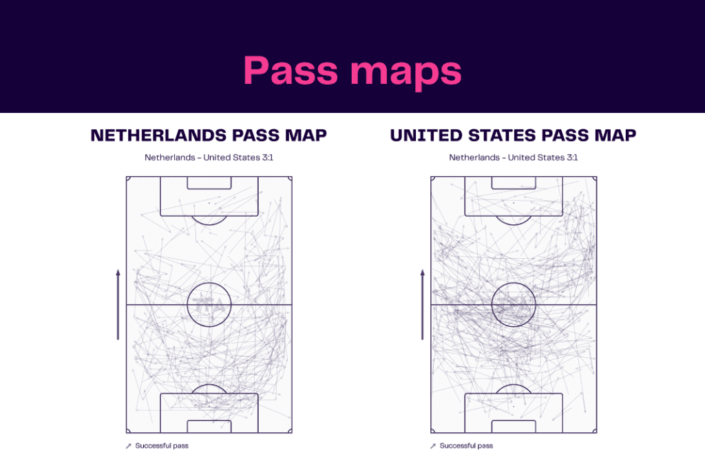 FIFA World Cup 2022: Netherlands vs USA - data viz, stats and insights