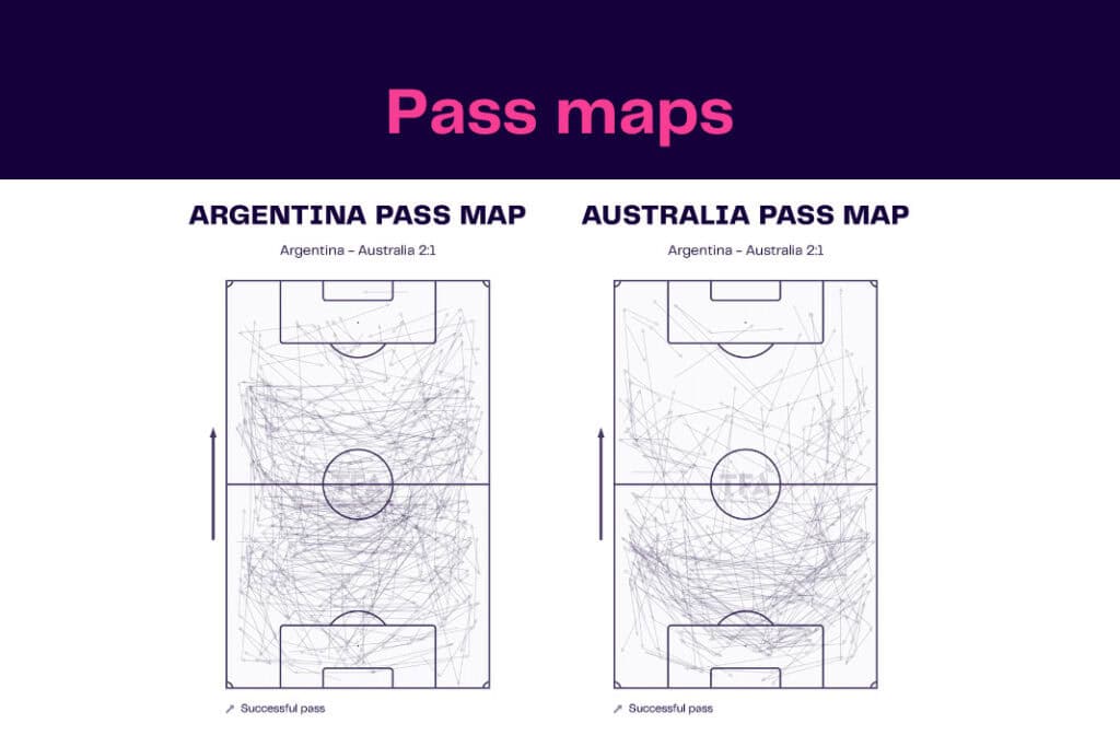 FIFA World Cup 2022: Australia vs Argentina - data viz, stats and insights