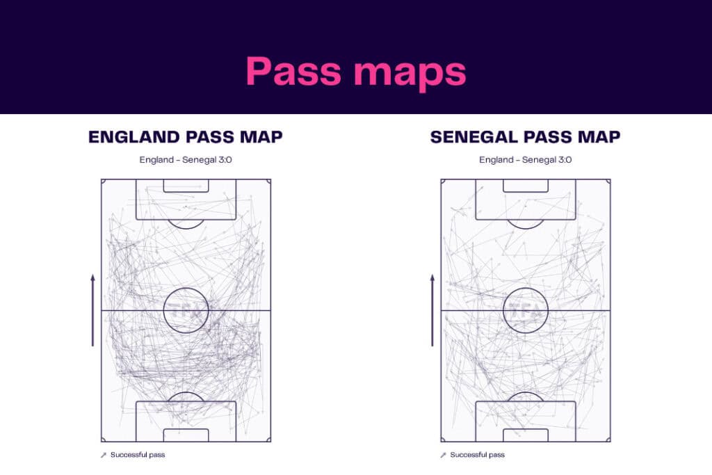 FIFA World Cup 2022: England vs Senegal - data viz, stats and insights