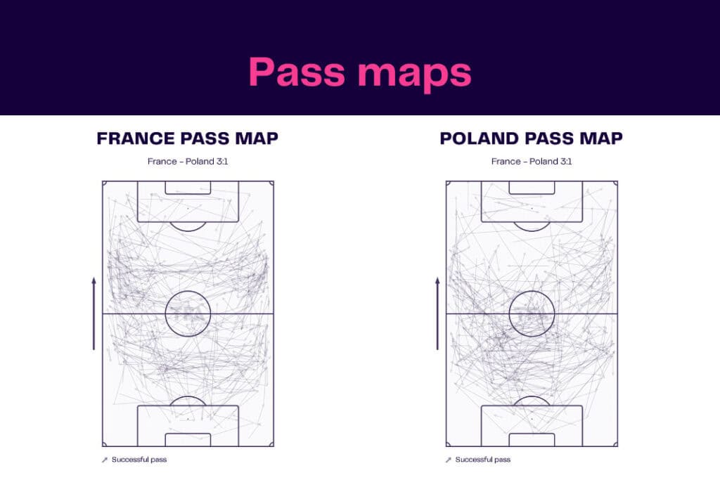 FIFA World Cup 2022: France vs Poland - data viz, stats and insights