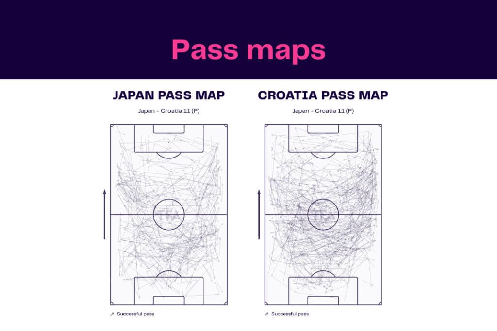 FIFA World Cup 2022: Croatia vs Japan - data viz, stats and insights