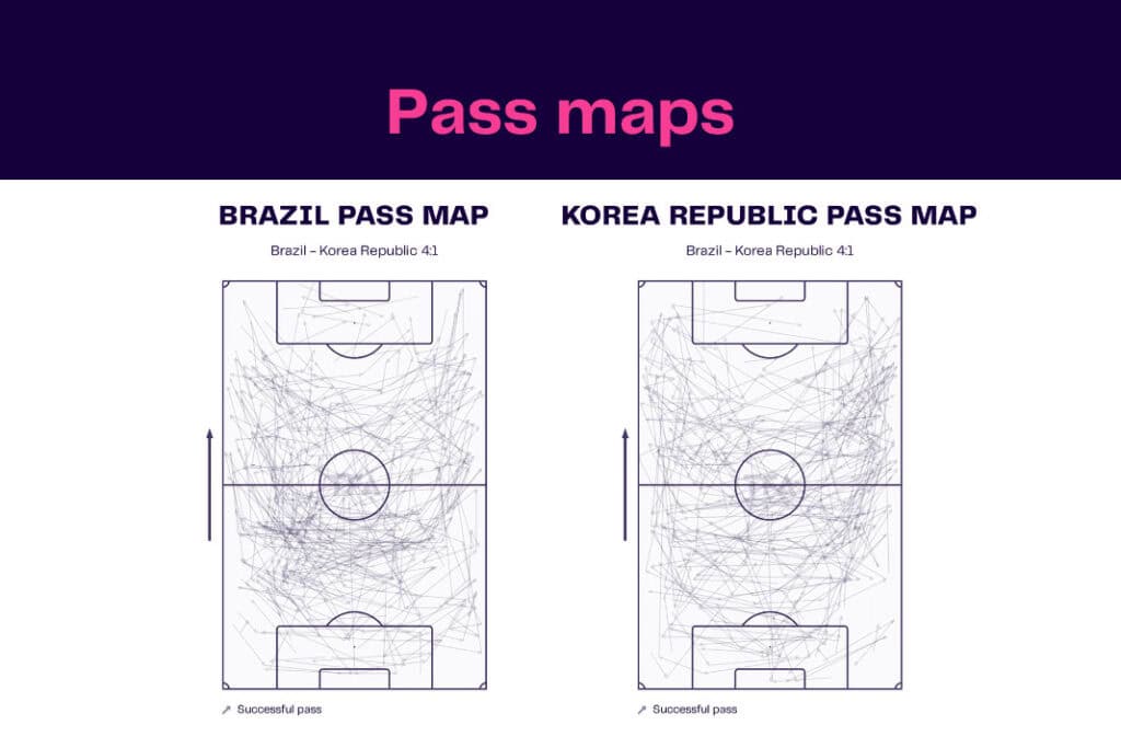 FIFA World Cup 2022: Brazil vs South Korea - data viz, stats and insights