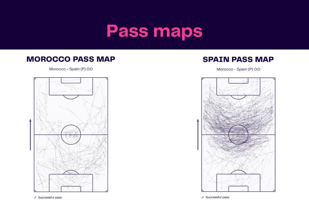 FIFA World Cup 2022: Morocco vs Spain - data viz, stats and insights