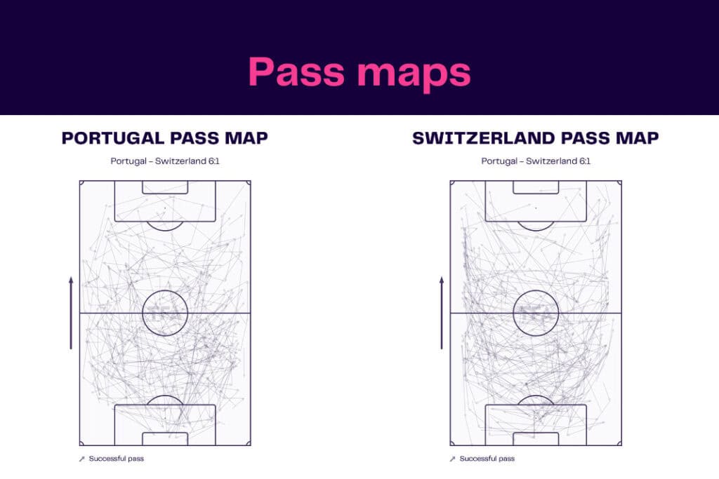 FIFA World Cup 2022: Portugal vs Switzerland - data viz, stats and insights