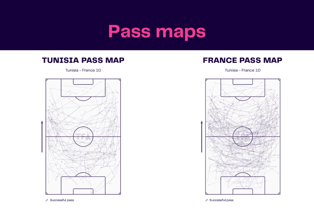 FIFA World Cup 2022: Tunisia vs France - data viz, stats and insights
