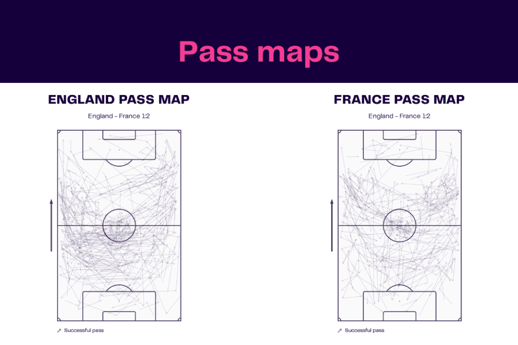 FIFA World Cup 2022: England vs France - data viz, stats and insights
