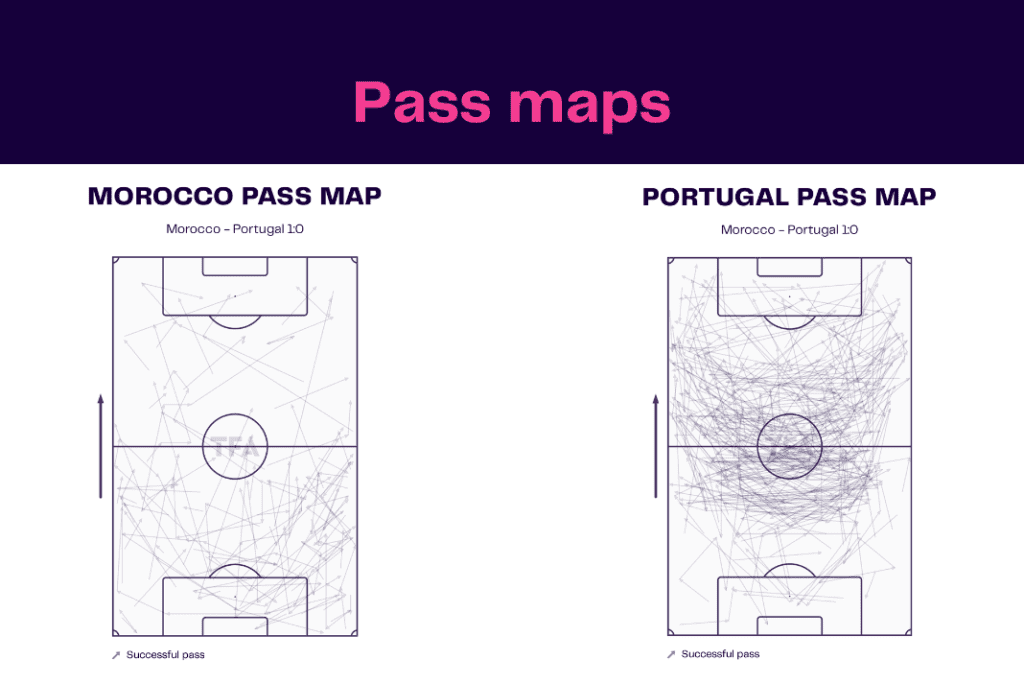 FIFA World Cup 2022: Morocco vs Portugal - data viz, stats and insights