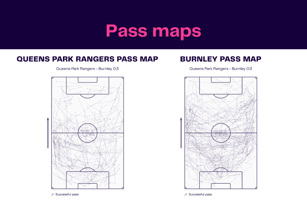 EFL Championship 2022/23: QPR vs Burnley - data viz, stats and insights