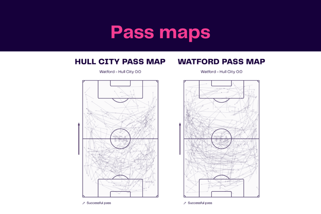 EFL Championship 2022/23: Hull City vs Watford - data viz, stats and insights
