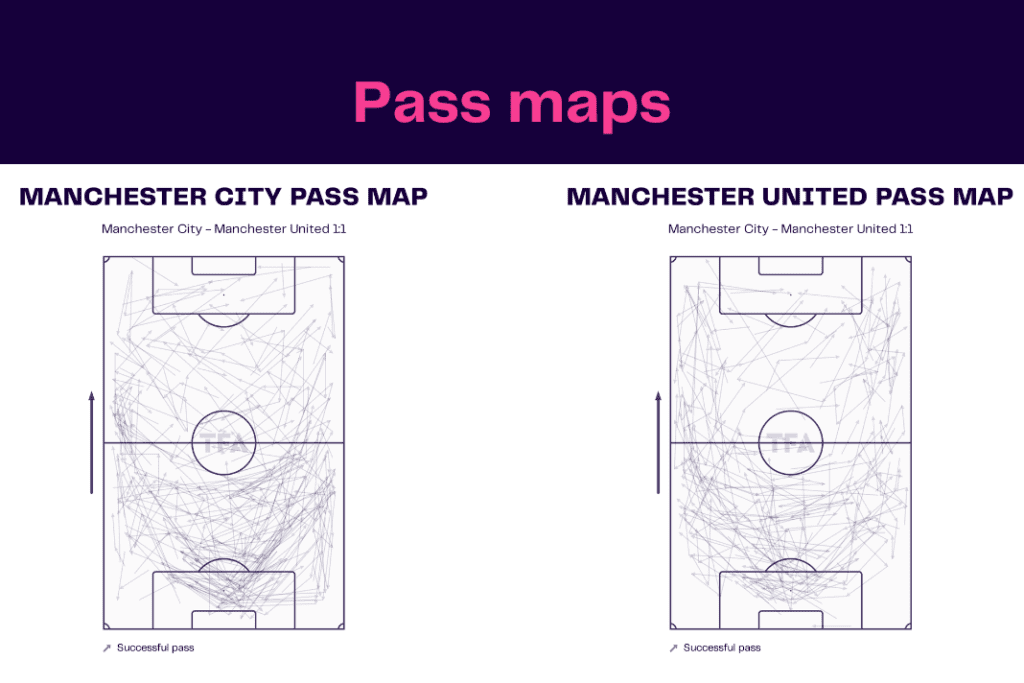 WSL 2022/23: Man City vs Man United - data viz, stats and insights