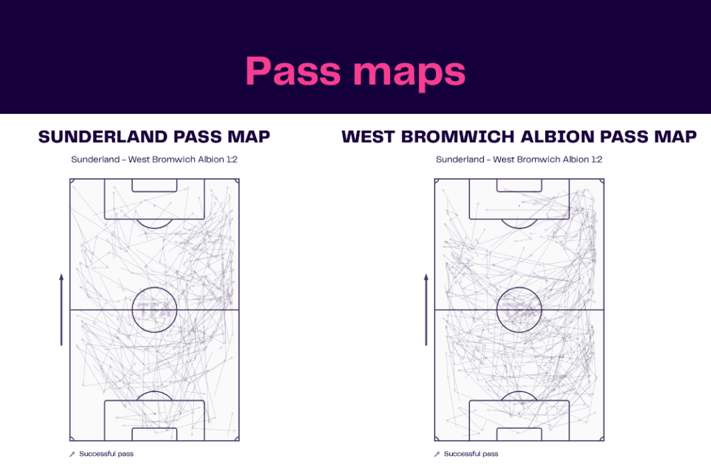 EFL Championship 2022/23: Sunderland vs West Brom - data viz, stats and insights