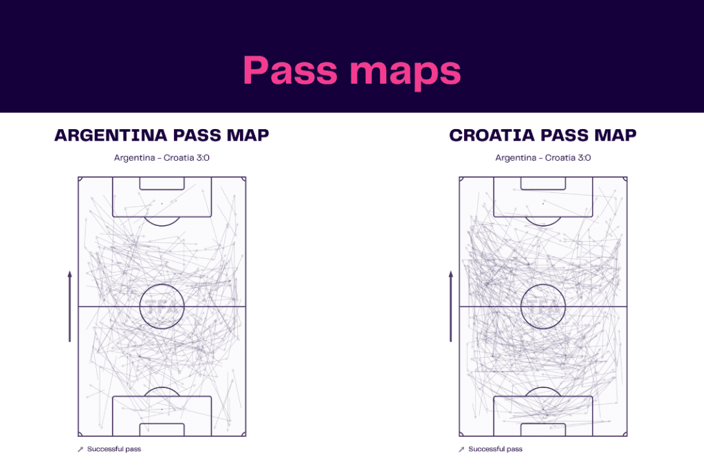 FIFA World Cup 2022: Argentina vs Croatia - data viz, stats and insights