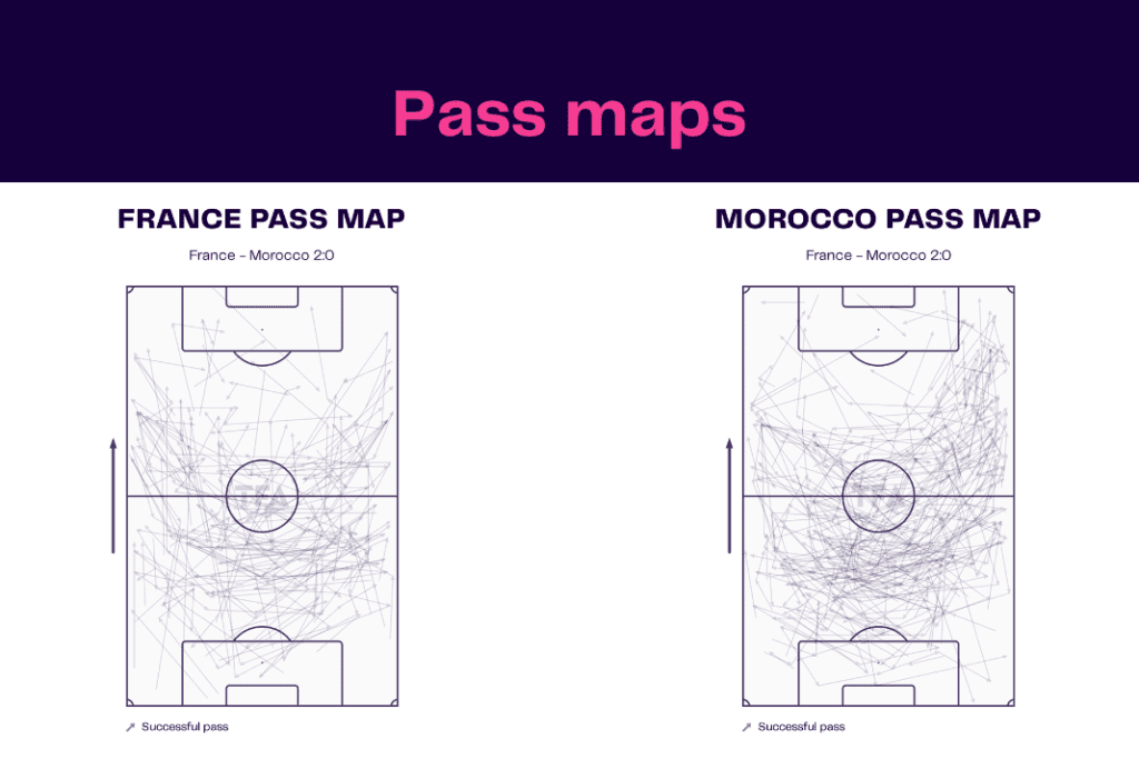 FIFA World Cup 2022: France vs Morocco - data viz, stats and insights