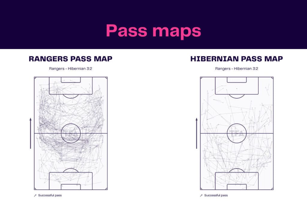 Scottish Premiership 2022/23: Rangers vs Hibernian - data viz, stats and insights