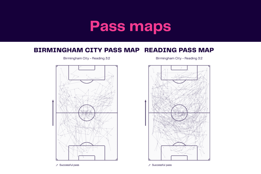 EFL Championship 2022/23: Birmingham vs Reading - data viz, stats and insights