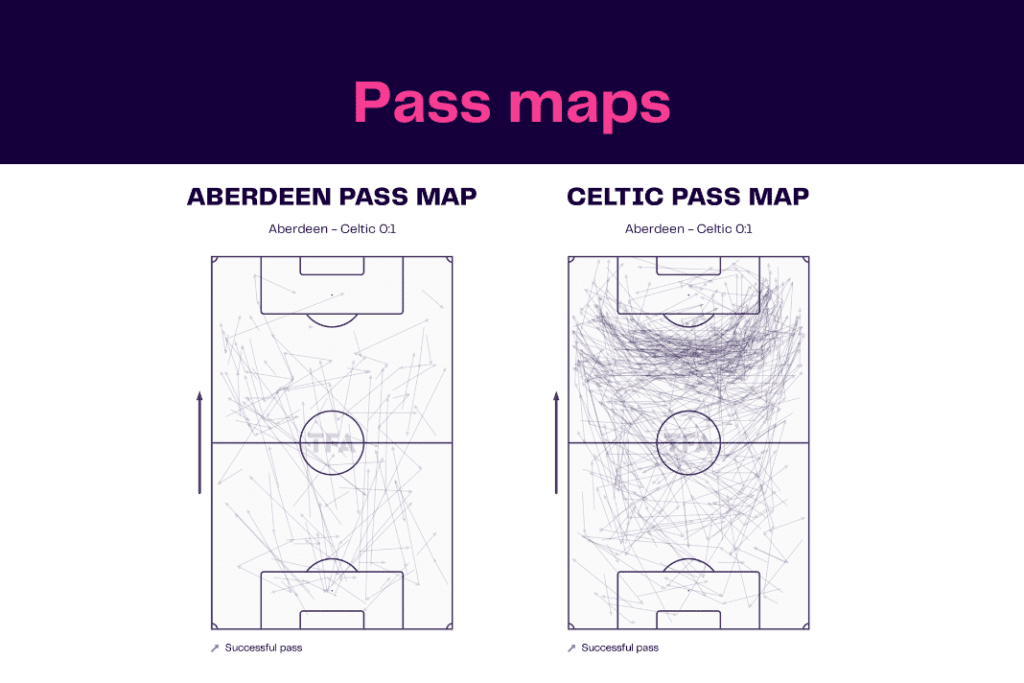 Scottish Premiership 2022/23: Aberdeen vs Celtic - data viz, stats and insights