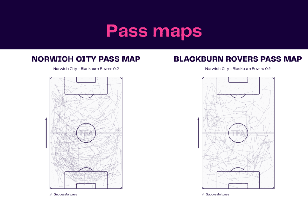 EFL Championship 2022/23: Norwich vs Blackburn Rovers - data viz, stats and insights