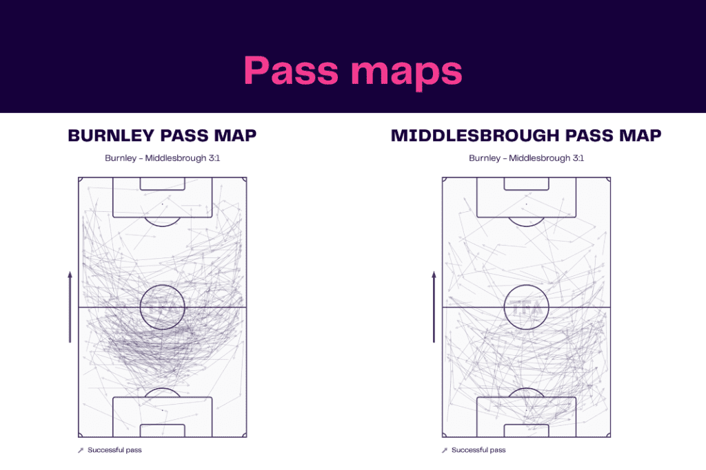 EFL Championship 2022/23: Burnley vs Middlesbrough - data viz, stats and insights