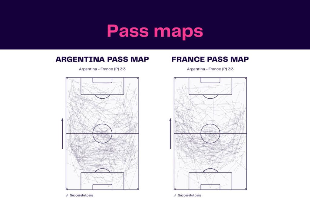 FIFA World Cup 2022: Argentina vs France - data viz, stats and insights