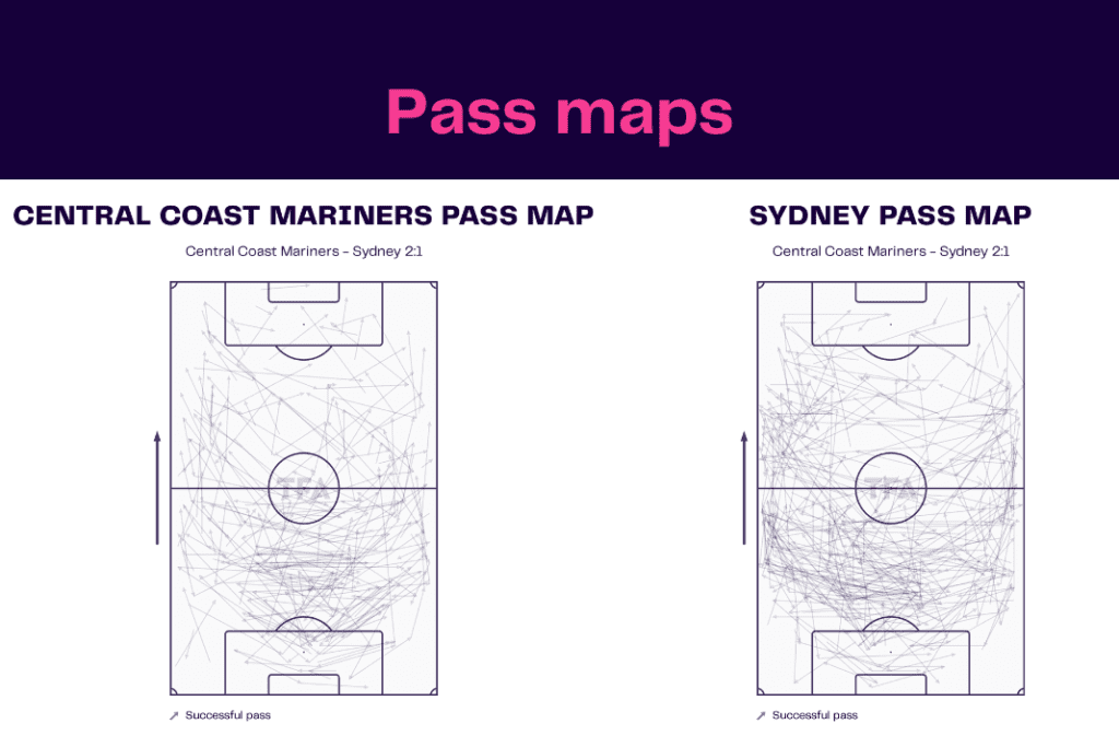 A League 2022/23: Central Coast vs Sydney - data viz, stats and insights