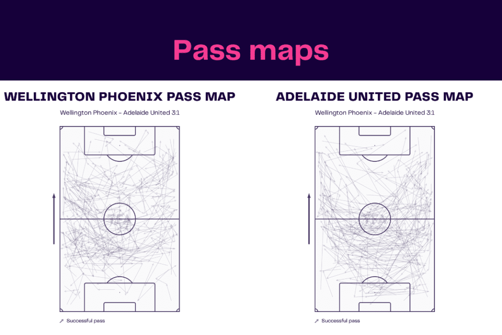A League 2022/23: Wellington vs Adelaide - data viz, stats and insights