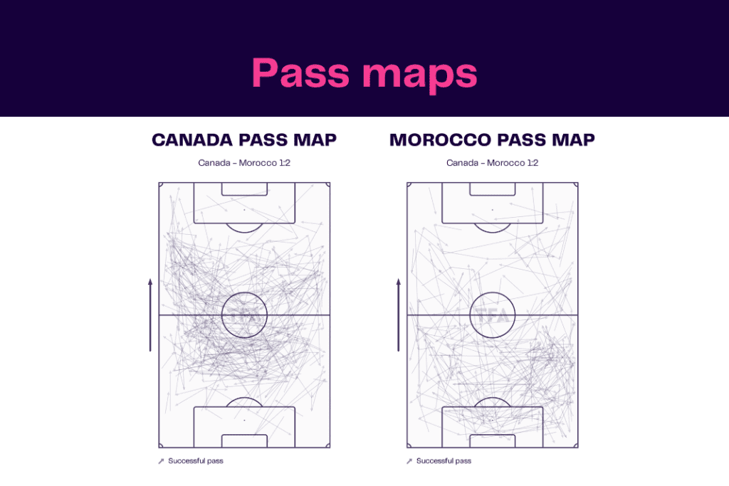 FIFA World Cup 2022: Canada vs Morocco - data viz, stats and insights