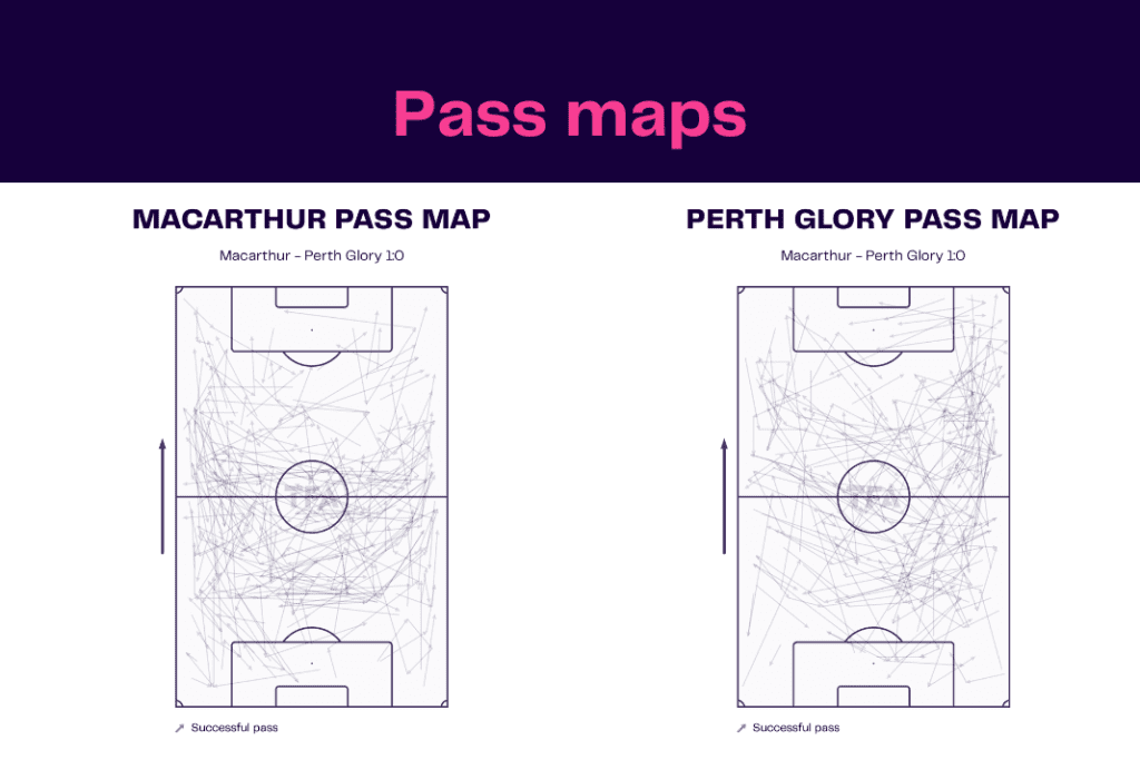 A-League 2022/23: Macarthur vs Perth - data viz, stats and insights