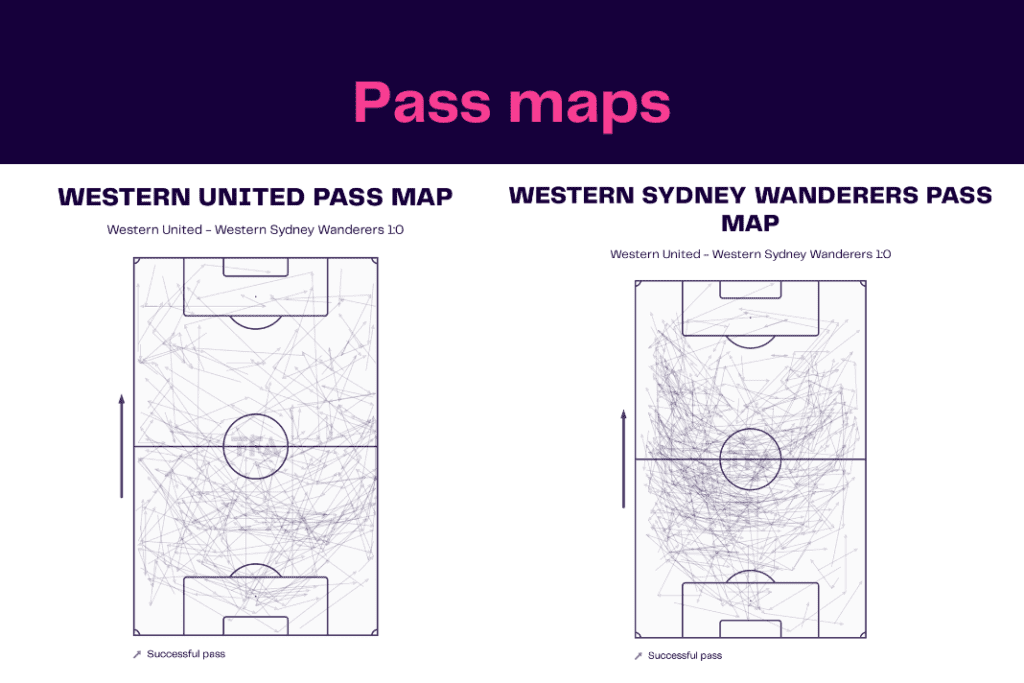 A-League 2022/23: Western United vs West Sydney - data viz, stats and insights