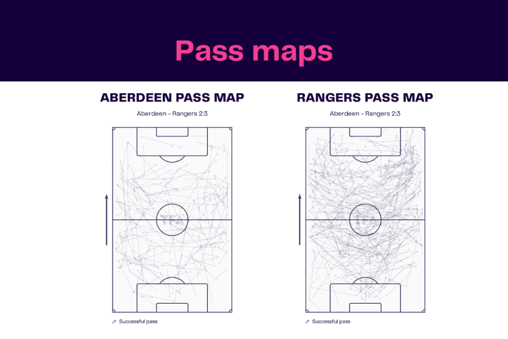 Scottish Premiership 2022/23: Aberdeen vs Rangers - data viz, stats and insights